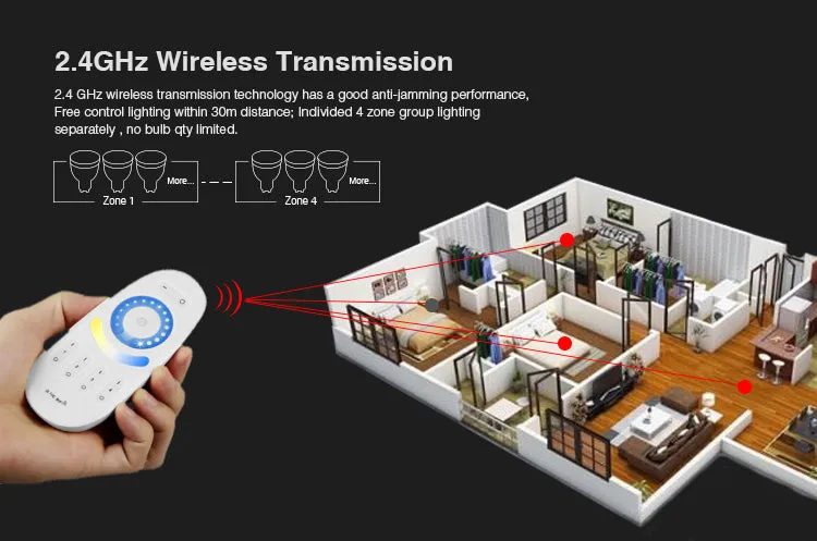 2.4GHz Dual Tone Full Touch 4-zone Remote Controller