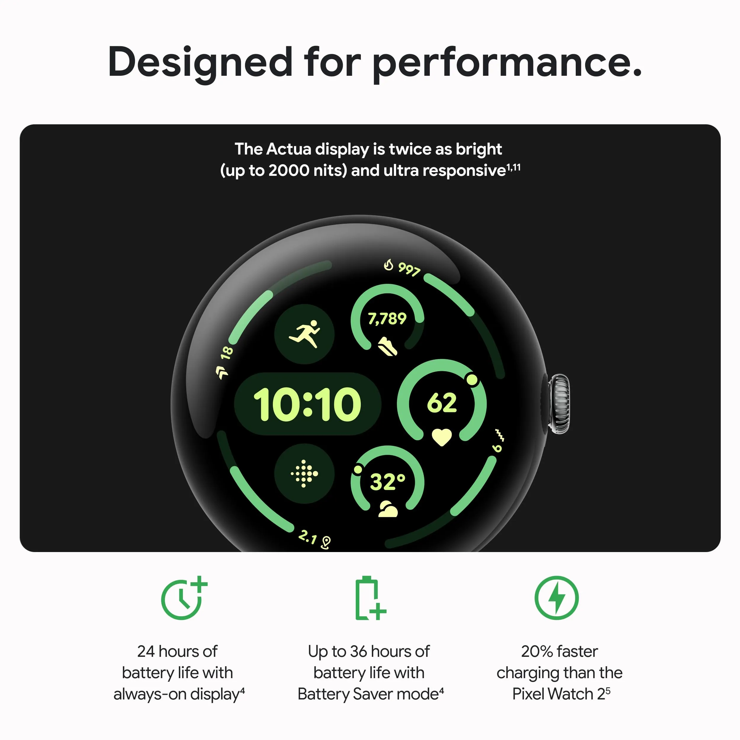 Google Pixel Watch 3 (41mm) Latest Model - Android Smartwatch, Heart Rate Tracking, Fitbit Advanced Running, Fitness Insights, 24-Hour Battery - Matte Black Aluminum Case - Obsidian Band - Wi-Fi
