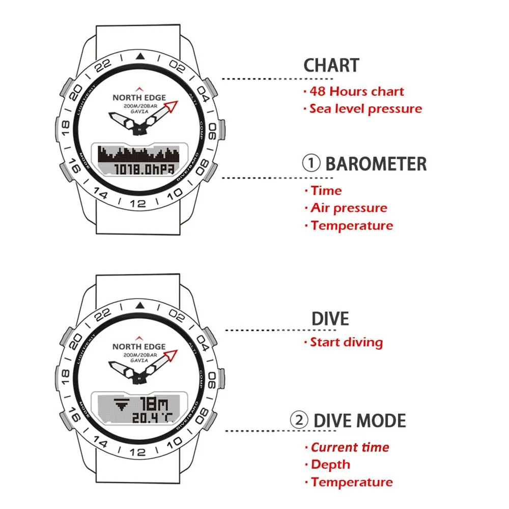 Men Dive Sports Digital watch Mens Watches